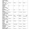 “O'zbekiston tabiiy geografiyasi” fanidan 4-kurs talabalari uchun testlar to'plami - Image 3