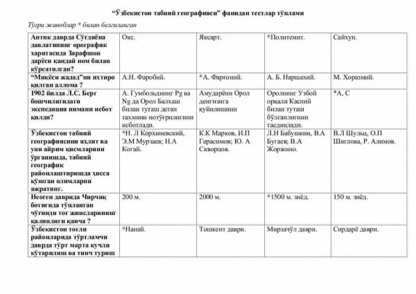 “O'zbekiston tabiiy geografiyasi” fanidan testlar to'plami