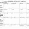 “O'zbekiston tarixi” fanidan 2-kurs talabalari uchun testlar to'plami