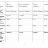 “O'zbekiston tarixi” fanidan 2-kurs talabalari uchun testlar to'plami - Image 2