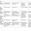 “O'zbekiston tarixi” fanidan 2-kurs talabalari uchun testlar to'plami - Image 3