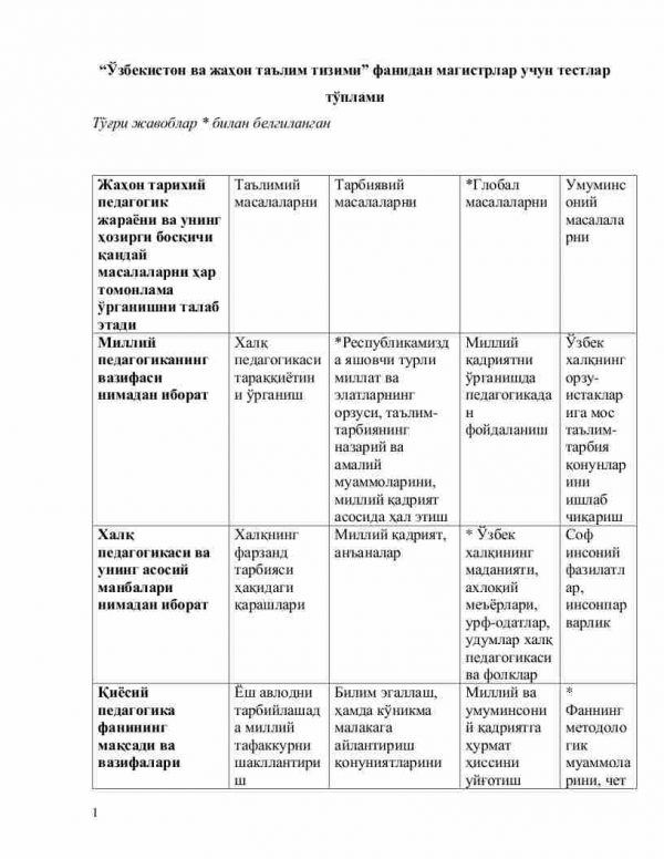 O'zbekiston va jahon ta'lim tizimi fanidan magistrlar uchun testlar to'plami