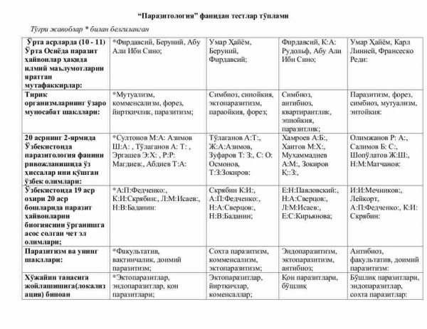 “Parazitologiya” fanidan testlar to'plami