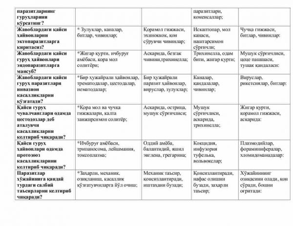 “Parazitologiya” fanidan testlar to'plami - Image 2