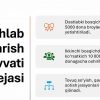 Parrandachilik faoliyatini tashkil etish biznes rejasi - Image 4