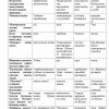 “Pedagogik mahorat” fanidan 4-kurs talabalari uchun testlar to'plami - Image 3