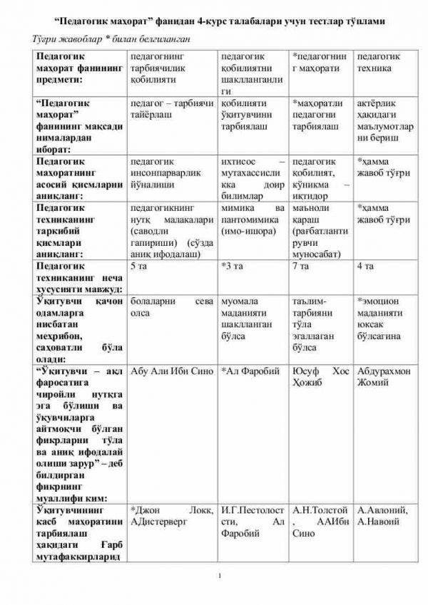 “Pedagogik mahorat” fanidan 4-kurs talabalari uchun testlar to'plami