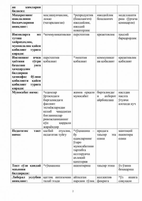 “Pedagogik mahorat” fanidan 4-kurs talabalari uchun testlar to'plami - Image 2