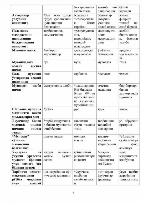 “Pedagogik mahorat” fanidan 4-kurs talabalari uchun testlar to'plami - Image 3