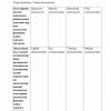 Pedagogik psixologiya fanidan 3-kurs talabalari uchun testlar to'plami