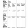 Pedagogik psixologiya fanidan 3-kurs talabalari uchun testlar to'plami - Image 2