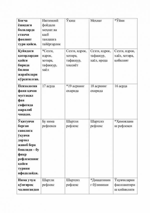 Pedagogik psixologiya fanidan 3-kurs talabalari uchun testlar to'plami - Image 2