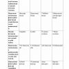 Pedagogik psixologiya fanidan 3-kurs talabalari uchun testlar to'plami - Image 3