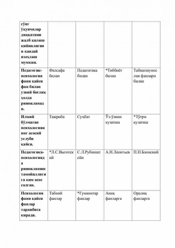 Pedagogik psixologiya fanidan 3-kurs talabalari uchun testlar to'plami - Image 3