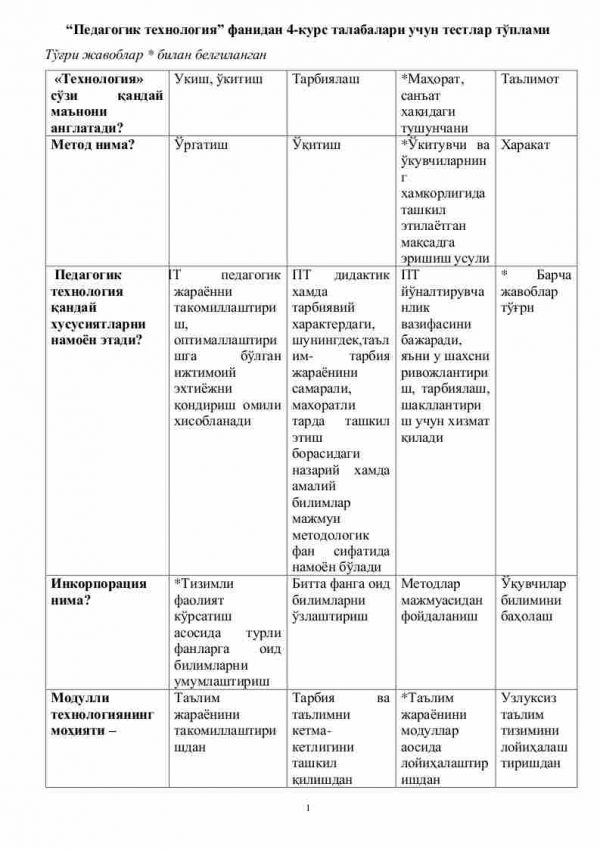 “Pedagogik texnologiya” fanidan 4-kurs talabalari uchun testlar to'plami