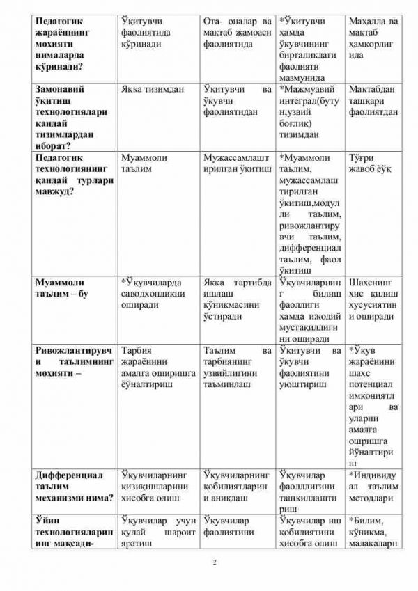 “Pedagogik texnologiya” fanidan 4-kurs talabalari uchun testlar to'plami - Image 2