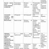 “Pedagogik texnologiya” fanidan 4-kurs talabalari uchun testlar to'plami - Image 3
