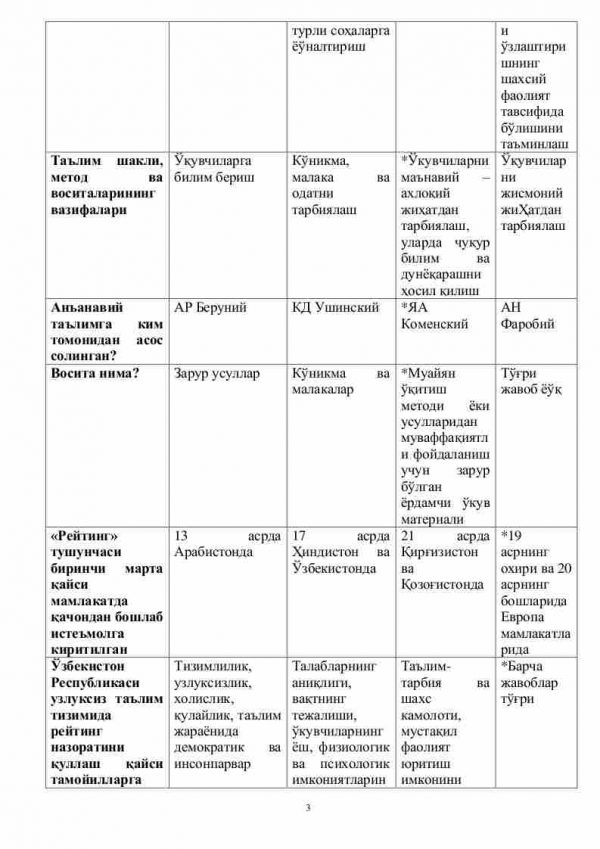 “Pedagogik texnologiya” fanidan 4-kurs talabalari uchun testlar to'plami - Image 3