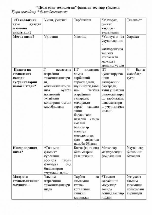 “Pedagogik texnologiya” fanidan testlar to'plami