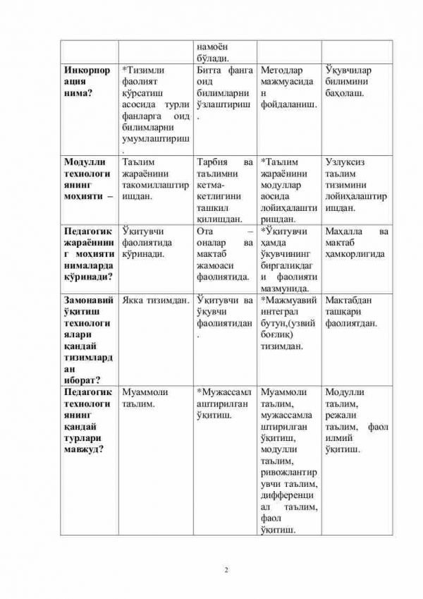 “Pedagogik texnologiya” fanidan 3-kurs talabalari uchun testlar to'plami - Image 2