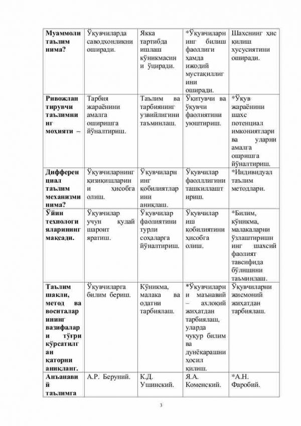 “Pedagogik texnologiya” fanidan 3-kurs talabalari uchun testlar to'plami - Image 3