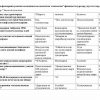 “Pedagogika fanlarini o'qitish metodikasi va pedagogik texnologiya” fanidan 4-kurslar uchun testlar to'plami