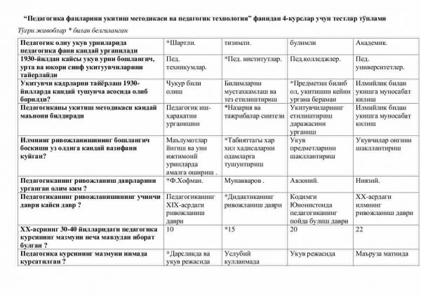 “Pedagogika fanlarini o'qitish metodikasi va pedagogik texnologiya” fanidan 4-kurslar uchun testlar to'plami