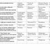 “Pedagogika fanlarini o'qitish metodikasi va pedagogik texnologiya” fanidan 4-kurslar uchun testlar to'plami - Image 2