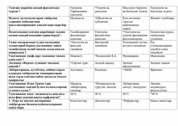 “Pedagogika fanlarini o'qitish metodikasi va pedagogik texnologiya” fanidan 4-kurslar uchun testlar to'plami - Image 2