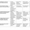 “Pedagogika fanlarini o'qitish metodikasi va pedagogik texnologiya” fanidan 4-kurslar uchun testlar to'plami - Image 3