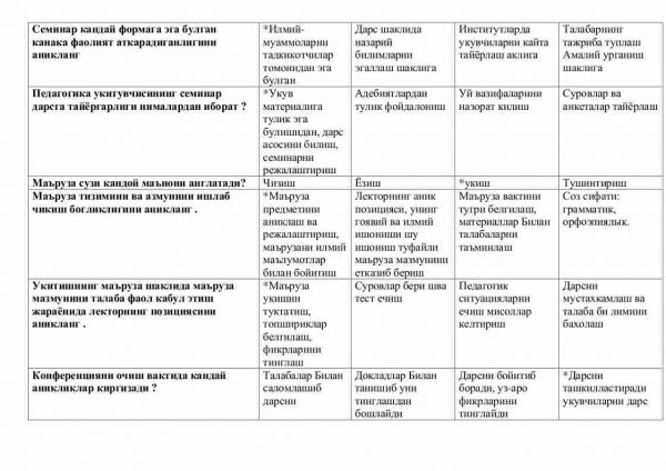 “Pedagogika fanlarini o'qitish metodikasi va pedagogik texnologiya” fanidan 4-kurslar uchun testlar to'plami - Image 3