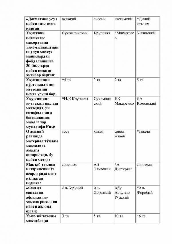 “Pedagogika fanlarini o'qitish metodikasi” fanidan testlar to'plami - Image 3