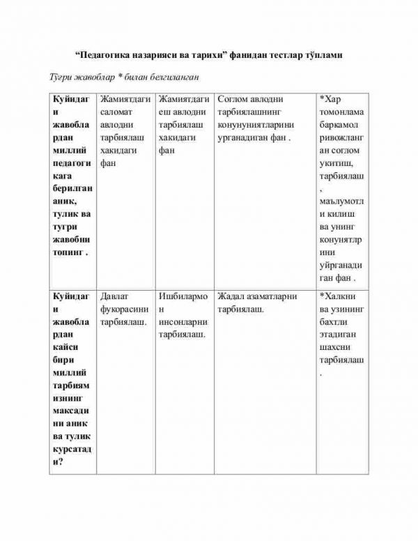 “Pedagogika nazariyasi va tarixi” fanidan testlar to'plami