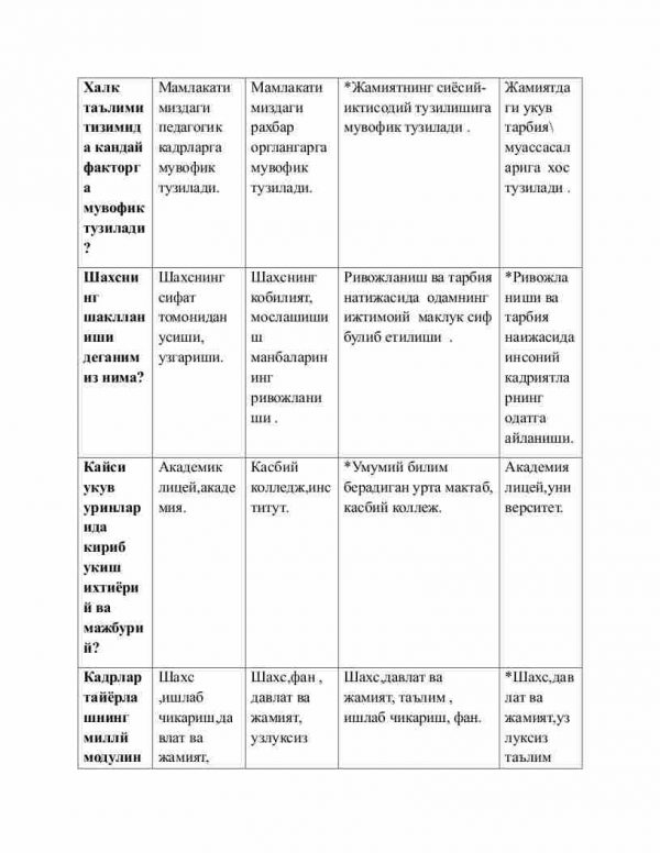 “Pedagogika nazariyasi va tarixi” fanidan testlar to'plami - Image 2