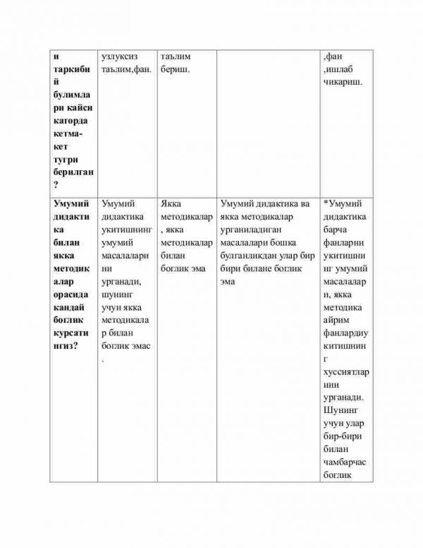 “Pedagogika nazariyasi va tarixi” fanidan testlar to'plami - Image 3