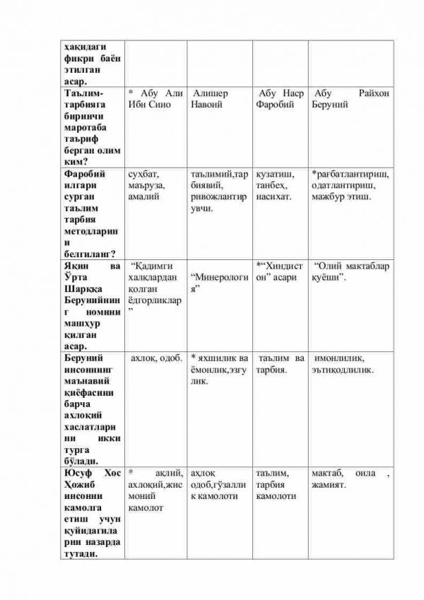 “Pedagogika nazariyasi va tarixi” fanidan 3-kurs talabalari uchun testlar to'plami - Image 2