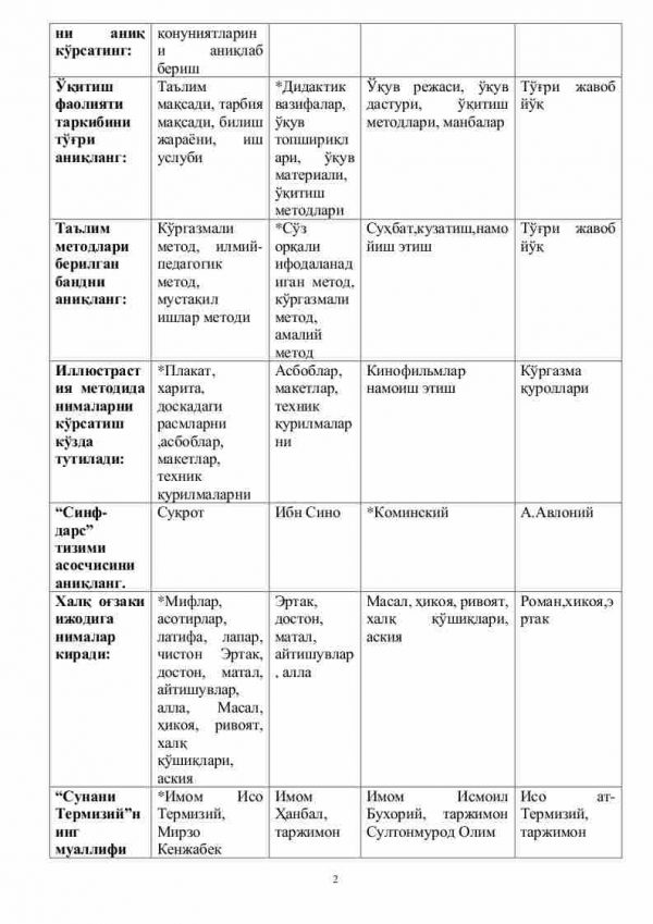 “Pedagogika nazariyasi va tarixi” fanidan testlar to'plami - Image 2