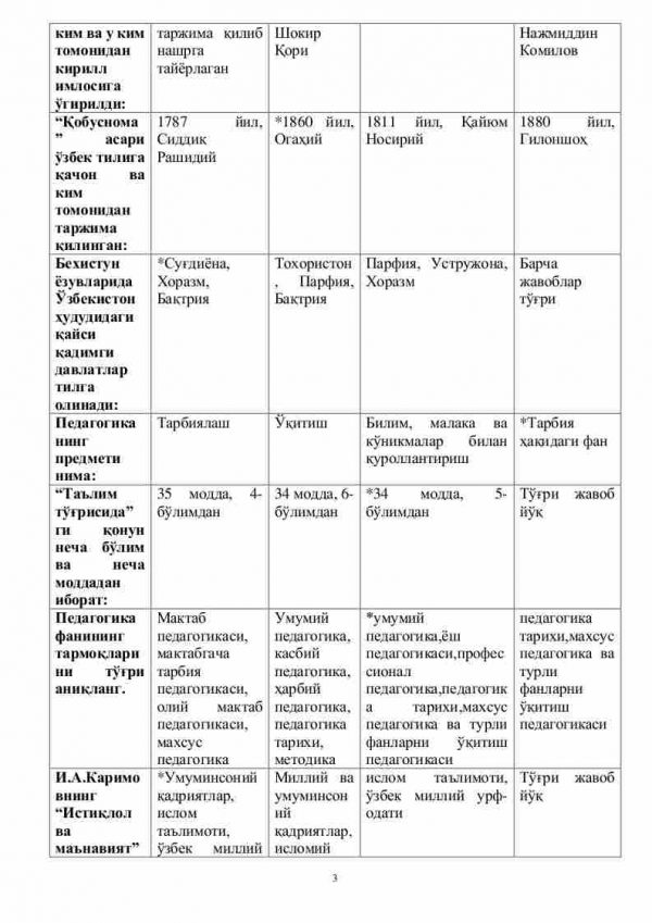 “Pedagogika nazariyasi va tarixi” fanidan testlar to'plami - Image 3