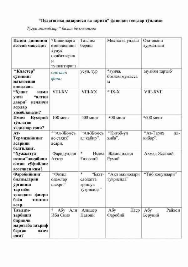 “Pedagogika nazariyasi va tarixi” fanidan testlar to'plami