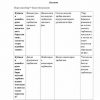 “Pedagogika nazariyasi va tarixi” fanidan 3-kurslar uchun testlar to'plami