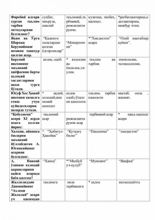 “Pedagogika nazariyasi va tarixi” fanidan testlar to'plami - Image 2