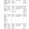 “Pedagogika nazariyasi va tarixi” fanidan 3-kurslar uchun testlar to'plami - Image 2