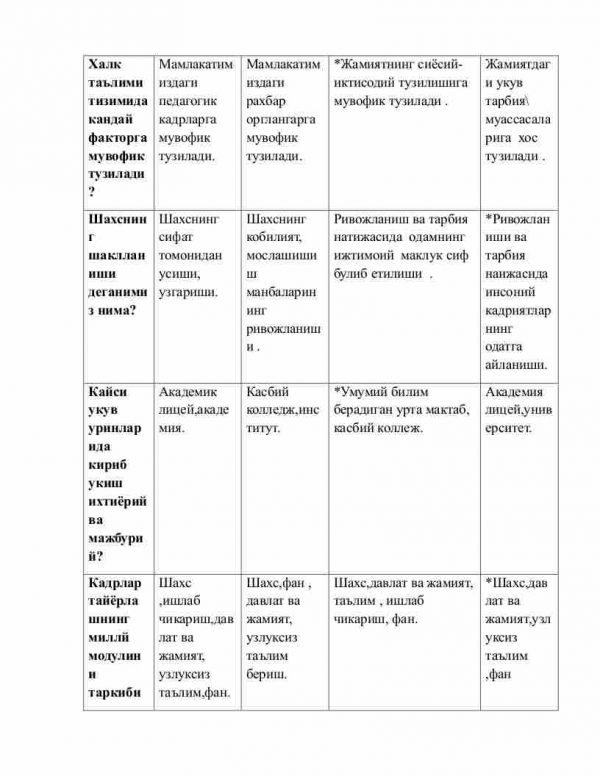 “Pedagogika nazariyasi va tarixi” fanidan 3-kurslar uchun testlar to'plami - Image 2