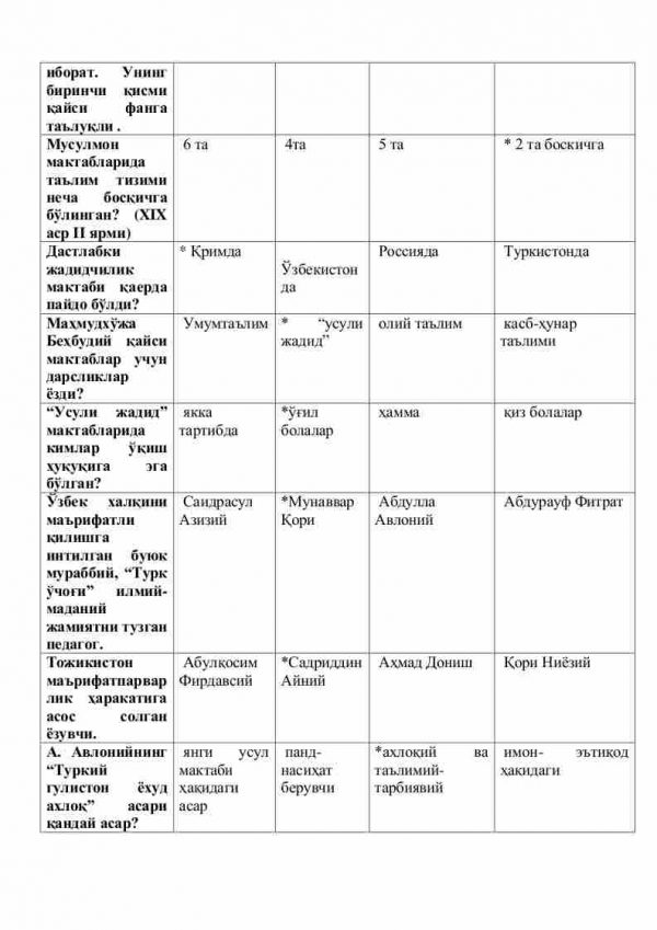 “Pedagogika nazariyasi va tarixi” fanidan testlar to'plami - Image 3