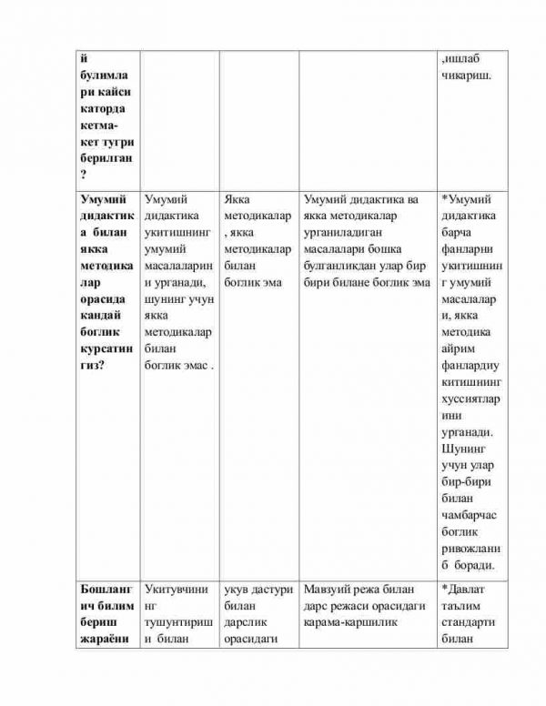 “Pedagogika nazariyasi va tarixi” fanidan 3-kurslar uchun testlar to'plami - Image 3