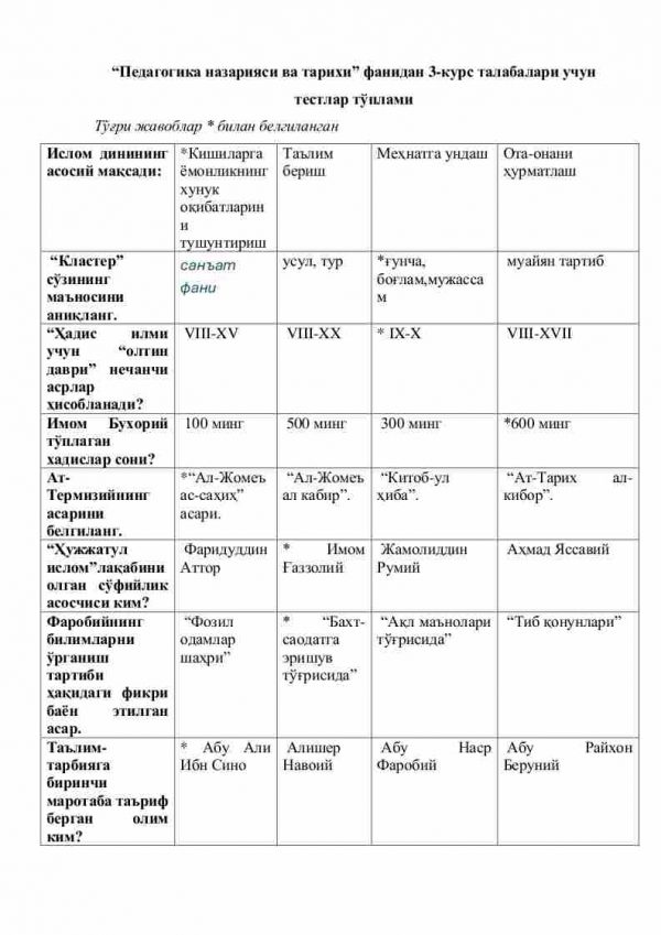 “Pedagogika nazariyasi va tarixi” fanidan 3-kurs talabalari uchun testlar to'plami