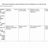 “Pedagogika nazariyasi va tarixi” fanidan 3-kurs talabalari uchun testlar to'plami