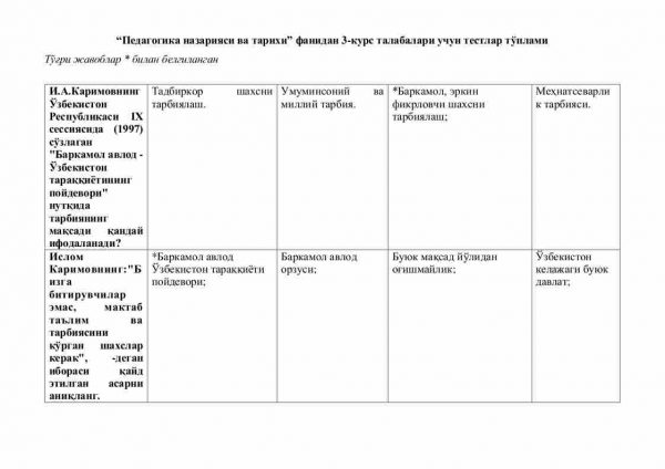 “Pedagogika nazariyasi va tarixi” fanidan 3-kurs talabalari uchun testlar to'plami