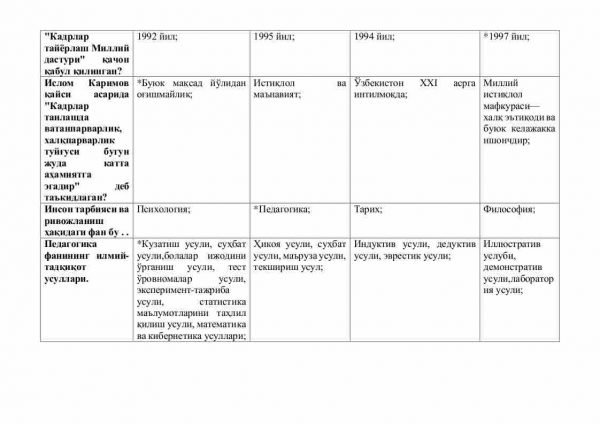 “Pedagogika nazariyasi va tarixi” fanidan 3-kurs talabalari uchun testlar to'plami - Image 2