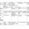 “Pedagogika nazariyasi va tarixi” fanidan 3-kurs talabalari uchun testlar to'plami - Image 3